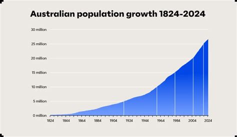 what is the population of tamworth|Tamworth, Australia Population 2024 .